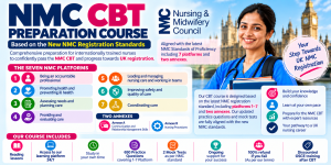 CBT for nurses by ONT